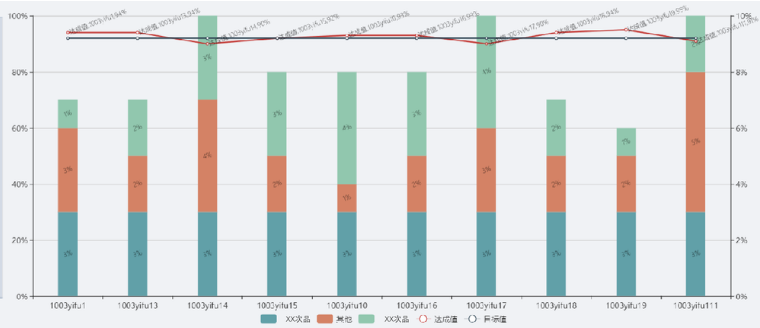 �ǻ۹����������,���ݲɼ�,�����ֻ�������,���ֻ�ת��,�����ն�