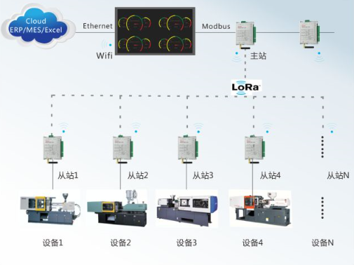 Öǻ۹¤³§, Êý×Ö»¯, Êý×Ö»¯Éú²úÏß Öǻ۹¤³§, Êý×Ö»¯, Êý×Ö»¯Éú²úÏß