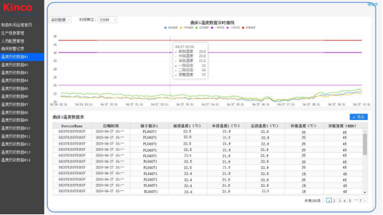 ʳƷ�����ֻ�����, ʳƷ��ҵ�������, ��������Ч��, �����Զ���, �����Զ�����ϵͳ, ���꽴��������