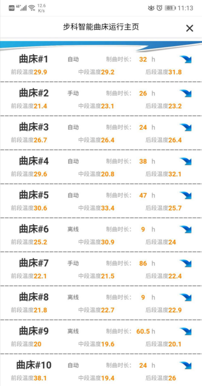 ʳƷ�����ֻ�����, ʳƷ��ҵ�������, ��������Ч��, �����Զ���, �����Զ�����ϵͳ, ���꽴��������