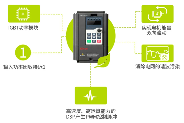 ËÄÏóÏÞ±äÆµÆ÷ºÃ´¦ ËÄÏóÏÞ±äÆµÆ÷ºÃ´¦