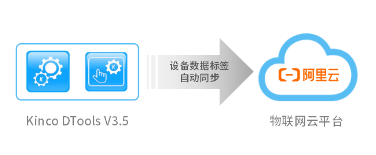HMI; ����HMI; ��̬����; HMI��̬����; HMI����; HMIԶ�̼��; HMI����; �˻�������̬����; ��̬��������Щ����; ��̬��������Щ