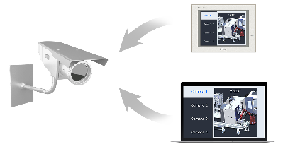 HMI; ����HMI; ��̬����; HMI��̬����; HMI����; HMIԶ�̼��; HMI����; �˻�������̬����; ��̬��������Щ����; ��̬��������Щ