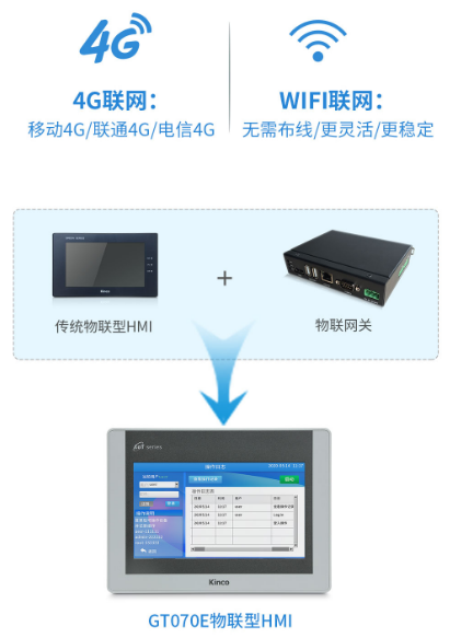 ¹¤ÒµÎïÁªÍøÍø¹Ø, ÎïÁªHMI, ÎïÁªÍøÈË»ú½çÃæ, ´¥ÃþÆÁHMIÔ¶³Ì¼à¿Ø, ¹¤ÒµÎïÁªÍø²úÆ·, ¹ú²úHMI ¹¤ÒµÎïÁªÍøÍø¹Ø, ÎïÁªHMI, ÎïÁªÍøÈË»ú½çÃæ, ´¥ÃþÆÁHMIÔ¶³Ì¼à¿Ø, ¹¤ÒµÎïÁªÍø²úÆ·, ¹ú²úHMI