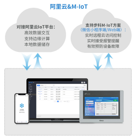¹¤ÒµÎïÁªÍøÍø¹Ø, ÎïÁªHMI, ÎïÁªÍøÈË»ú½çÃæ, ´¥ÃþÆÁHMIÔ¶³Ì¼à¿Ø, ¹¤ÒµÎïÁªÍø²úÆ·, ¹ú²úHMI ¹¤ÒµÎïÁªÍøÍø¹Ø, ÎïÁªHMI, ÎïÁªÍøÈË»ú½çÃæ, ´¥ÃþÆÁHMIÔ¶³Ì¼à¿Ø, ¹¤ÒµÎïÁªÍø²úÆ·, ¹ú²úHMI
