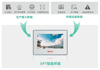 数字化升级, 生产数据采集, 设备数据采集, 数据采集一体机, 工位机, 数据采集器, 智能终端, lora触摸屏, 数字化工厂解决方案, 工厂提高生产效率 数字化升级, 生产数据采集, 设备数据采集, 数据采集一体机, 工位机, 数据采集器, 智能终端, lora触摸屏, 数字化工厂解决方案, 工厂提高生产效率