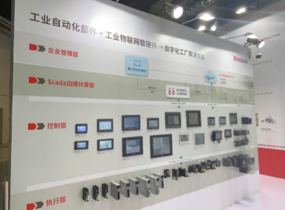 ������HMI, ����������, ��ҵ���ֻ�, ������, �˶����ƽ������, �豸Զ�̼��, ��ҵ�Զ���������Ʒ