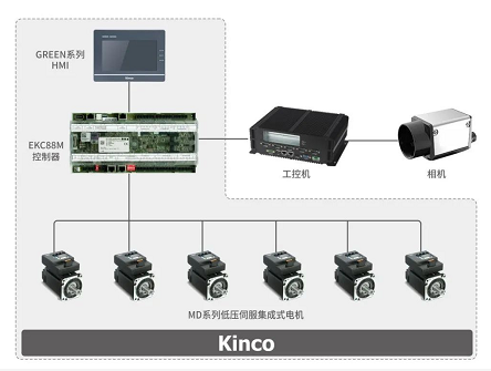 µÍѹËÅ·þ, ËÅ·þϵͳ, ËÅ·þµç»ú, ËÅ·þÇý¶¯Æ÷, ËÅ·þ¿ØÖÆÏµÍ³, Ô˹¦¿ØÖÆÆ÷, agvС³µµç»ú, agvС³µËÅ·þ, agvС³µ¿ØÖÆÏµÍ³, ÖÇÄÜÎïÁ÷½â¾ö·½°¸ µÍѹËÅ·þ, ËÅ·þϵͳ, ËÅ·þµç»ú, ËÅ·þÇý¶¯Æ÷, ËÅ·þ¿ØÖÆÏµÍ³, Ô˹¦¿ØÖÆÆ÷, agvС³µµç»ú, agvС³µËÅ·þ, agvС³µ¿ØÖÆÏµÍ³, ÖÇÄÜÎïÁ÷½â¾ö·½°¸