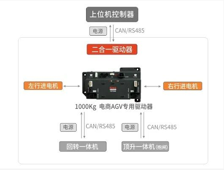 µÍѹËÅ·þ, ËÅ·þϵͳ, ËÅ·þµç»ú, ËÅ·þÇý¶¯Æ÷, ËÅ·þ¿ØÖÆÏµÍ³, Ô˹¦¿ØÖÆÆ÷, agvС³µµç»ú, agvС³µËÅ·þ, agvС³µ¿ØÖÆÏµÍ³, ÖÇÄÜÎïÁ÷½â¾ö·½°¸ µÍѹËÅ·þ, ËÅ·þϵͳ, ËÅ·þµç»ú, ËÅ·þÇý¶¯Æ÷, ËÅ·þ¿ØÖÆÏµÍ³, Ô˹¦¿ØÖÆÆ÷, agvС³µµç»ú, agvС³µËÅ·þ, agvС³µ¿ØÖÆÏµÍ³, ÖÇÄÜÎïÁ÷½â¾ö·½°¸