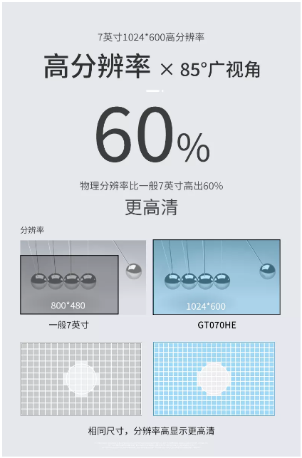 HMI; ����HMI; ��̬����; HMI��̬����; HMI����; HMIԶ�̼��; HMI����; �˻�������̬����; ��̬��������Щ����; ��̬��������Щ