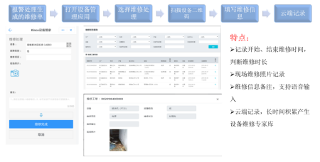 ���ֻ���֯����, �ֳ������ն�, ���ݲɼ���, LoRa�������ݲɼ��豸, ����OEE, �豸���߼��