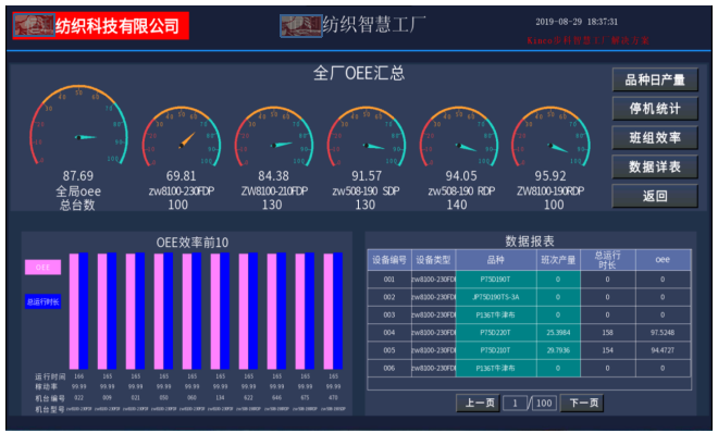 ���ֻ���֯����, �ֳ������ն�, ���ݲɼ���, LoRa�������ݲɼ��豸, ����OEE, �豸���߼��