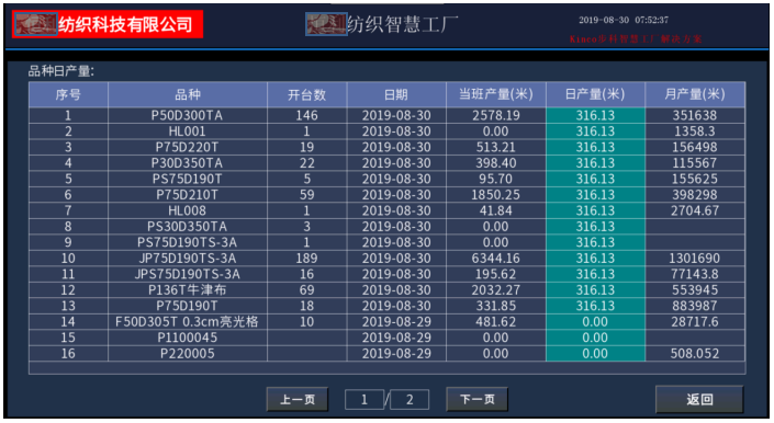 ���ֻ���֯����, �ֳ������ն�, ���ݲɼ���, LoRa�������ݲɼ��豸, ����OEE, �豸���߼��