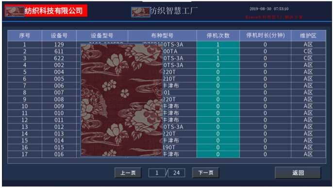 ���ֻ���֯����, �ֳ������ն�, ���ݲɼ���, LoRa�������ݲɼ��豸, ����OEE, �豸���߼��