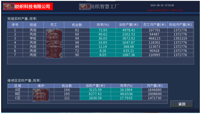 ���ֻ���֯����, �ֳ������ն�, ���ݲɼ���, LoRa�������ݲɼ��豸, ����OEE, �豸���߼��