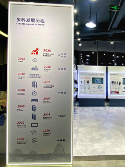 �й���BB��������ɭ(����)���޹�˾, �ƴ��嶯̬, �Ϻ�HMI