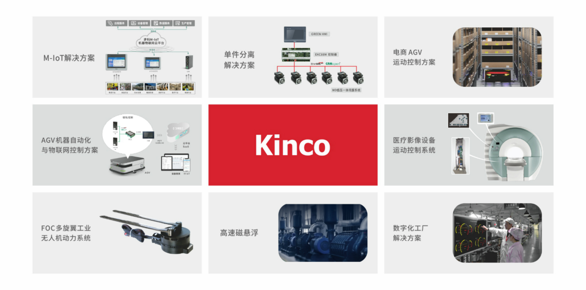 ����֪��Ʒ��, HMI, ��ҵ�˻�����, ������, �Զ����������, ���ֻ��������, ����������, �й���BB��������ɭ(����)���޹�˾