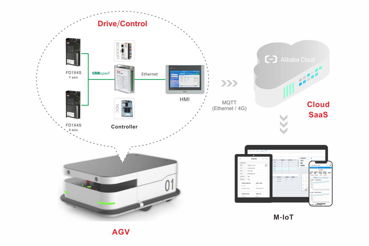 AGV机器物联网_EN_210823.png AGV机器物联网_EN_210823.png