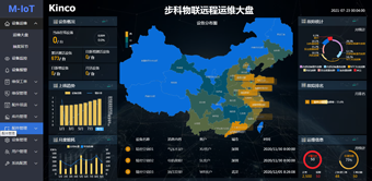 HMI; ����HMI; ��̬����; HMI��̬����; HMI����; HMIԶ�̼��; HMI����; �˻�������̬����; ��̬��������Щ����; ��̬��������Щ