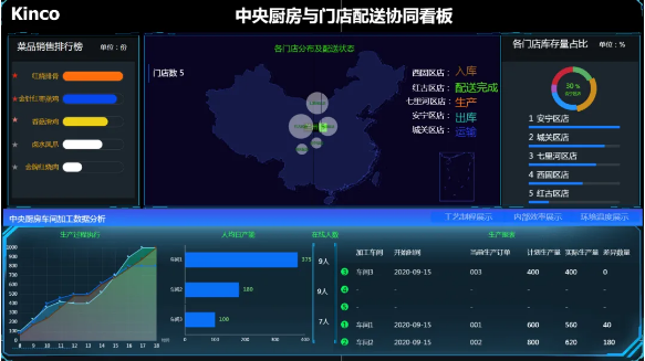 �й���BB��������ɭ(����)���޹�˾, ���Ǽ���, ʳƷ�����������, ���ֻ��������ת��; ���ֻ�����; ���ݲɼ��ն�; ���ֻ������������; ��������; ������������; ���ܵ��ӿ���; �������ֻ�ת������