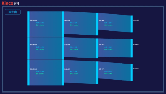 �й���BB��������ɭ(����)���޹�˾, ���Ǽ���, ʳƷ�����������, ���ֻ��������ת��; ���ֻ�����; ���ݲɼ��ն�; ���ֻ������������; ��������; ������������; ���ܵ��ӿ���; �������ֻ�ת������