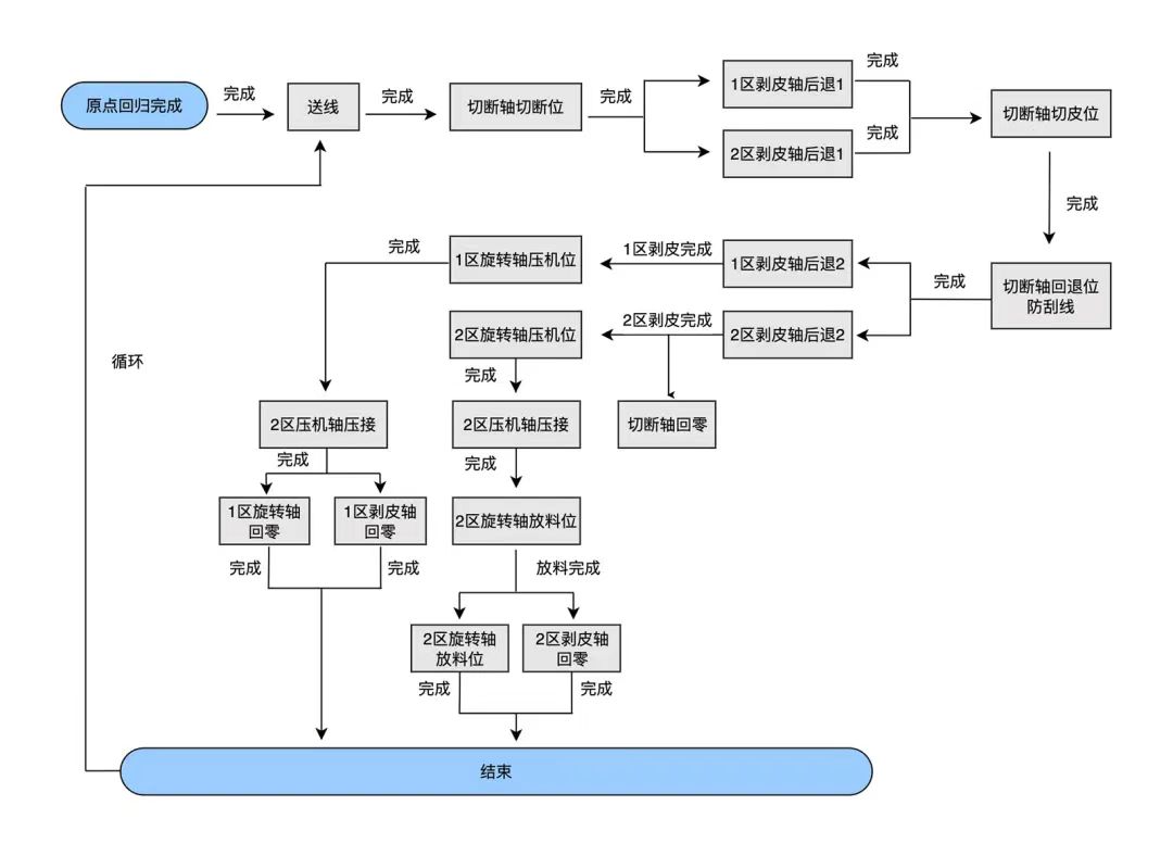 �й���BB��������ɭ(����)���޹�˾, �ƴ��嶯̬, �Ϻ�HMI