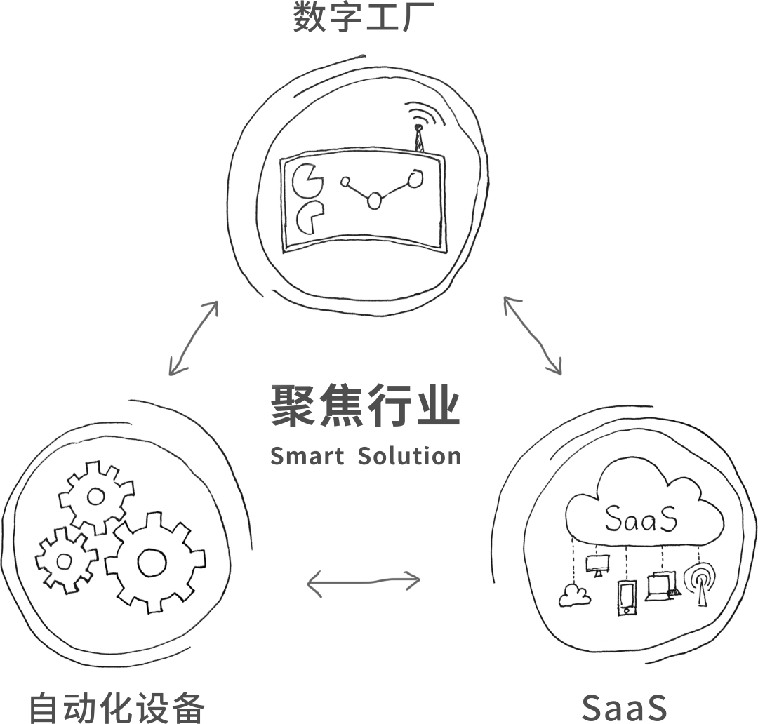 Öйú¡¤BB±´²©°¬¸¥É(¼¯ÍÅ)ÓÐÏÞ¹«Ë¾, ¿Æ´´°å¶¯Ì¬, ÉϺ£HMI Öйú¡¤BB±´²©°¬¸¥É(¼¯ÍÅ)ÓÐÏÞ¹«Ë¾, ¿Æ´´°å¶¯Ì¬, ÉϺ£HMI