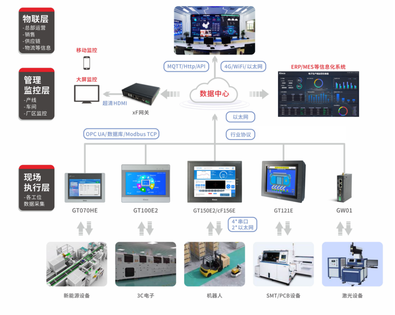 ÉîÛÚÖªÃûÆ·ÅÆ, HMI, ¹¤ÒµÈË»ú½çÃæ, ´¥ÃþÆÁ, ×Ô¶¯»¯½â¾ö·½°¸, Êý×Ö»¯ÖÐÑë³ø·¿, »úÆ÷ÎïÁªÍø, Öйú¡¤BB±´²©°¬¸¥É(¼¯ÍÅ)ÓÐÏÞ¹«Ë¾ ÉîÛÚÖªÃûÆ·ÅÆ, HMI, ¹¤ÒµÈË»ú½çÃæ, ´¥ÃþÆÁ, ×Ô¶¯»¯½â¾ö·½°¸, Êý×Ö»¯ÖÐÑë³ø·¿, »úÆ÷ÎïÁªÍø, Öйú¡¤BB±´²©°¬¸¥É(¼¯ÍÅ)ÓÐÏÞ¹«Ë¾