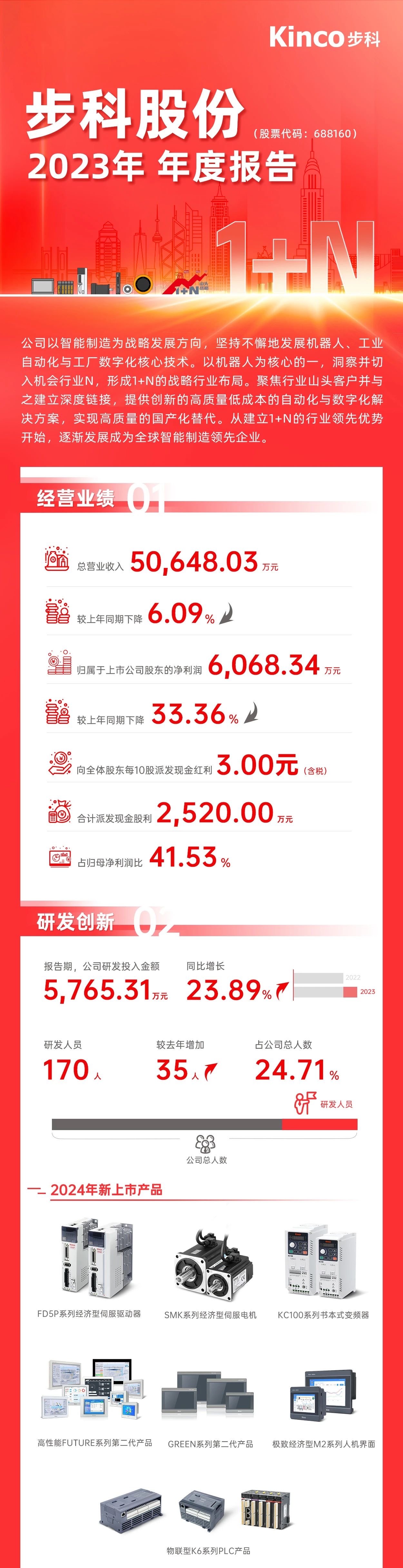 �й���BB��������ɭ(����)���޹�˾HMI