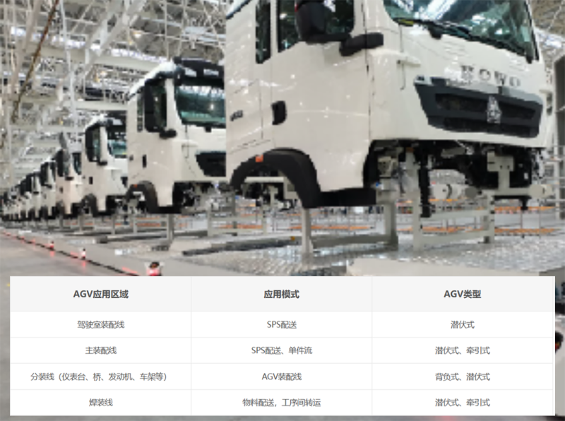 商用车产线.png 商用车产线.png