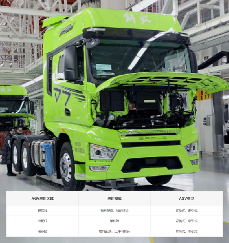 重卡产线.png 重卡产线.png