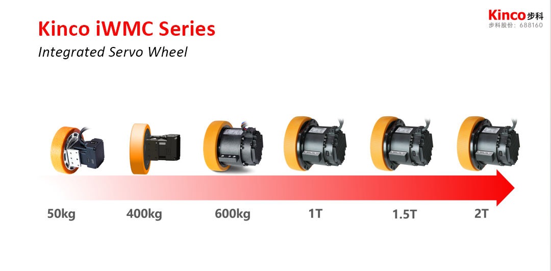 Kinco iWMC servo wheel family.png Kinco iWMC servo wheel family.png