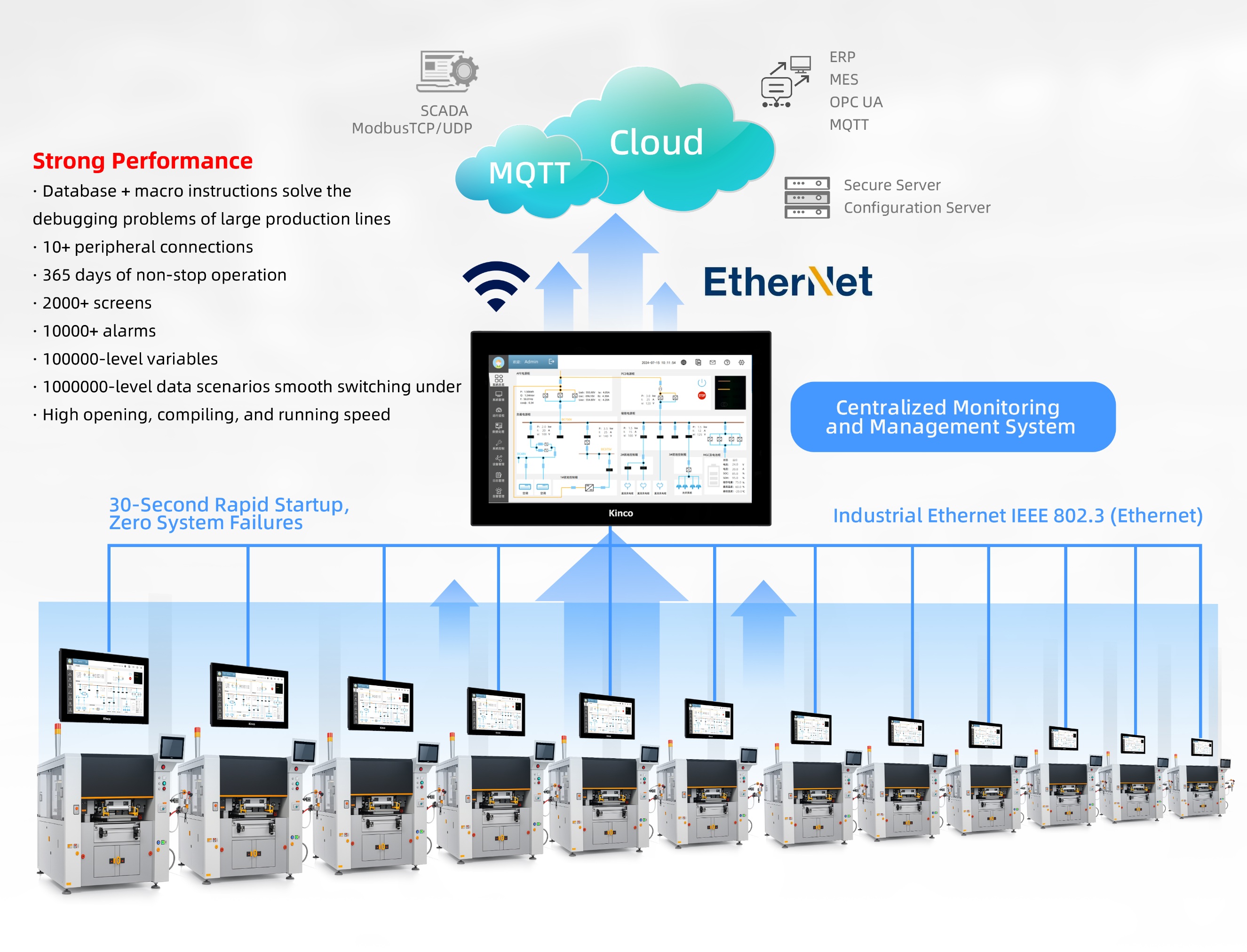 HMI for New Engergy Manufacturing.jpg HMI for New Engergy Manufacturing.jpg